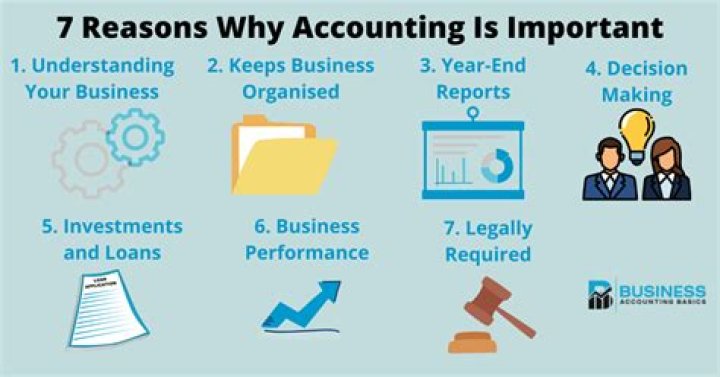 What is the need for accounting?