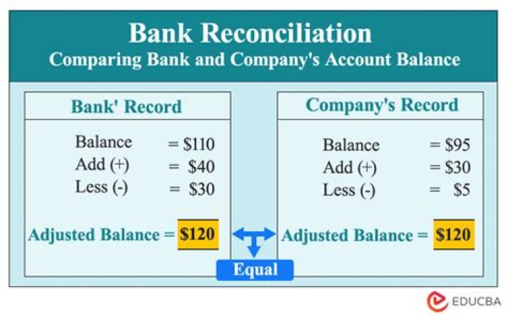 What is the need for reconciliation between costing records and financial records?