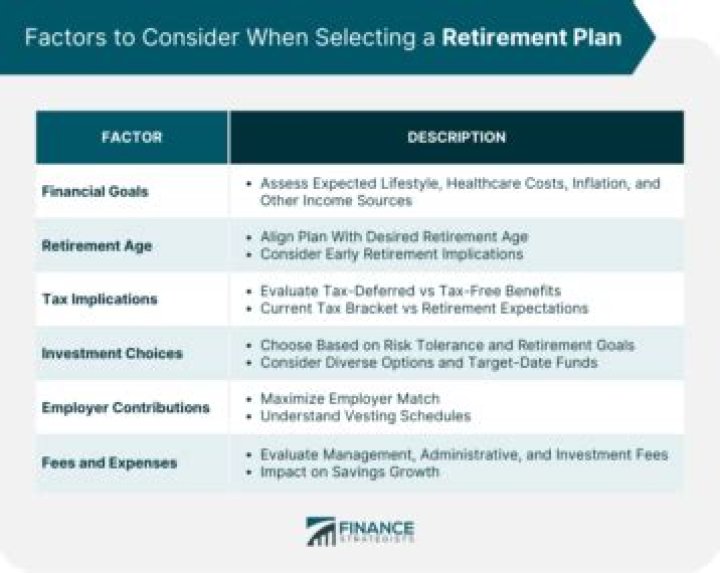 What is the new law affecting retirement plans?