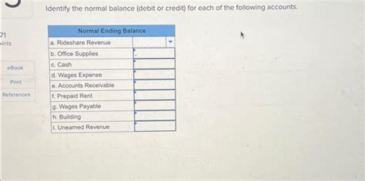 What is the normal balance of drawing account?