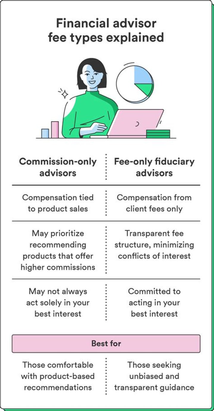 What is the normal fee for a financial advisor in Australia?