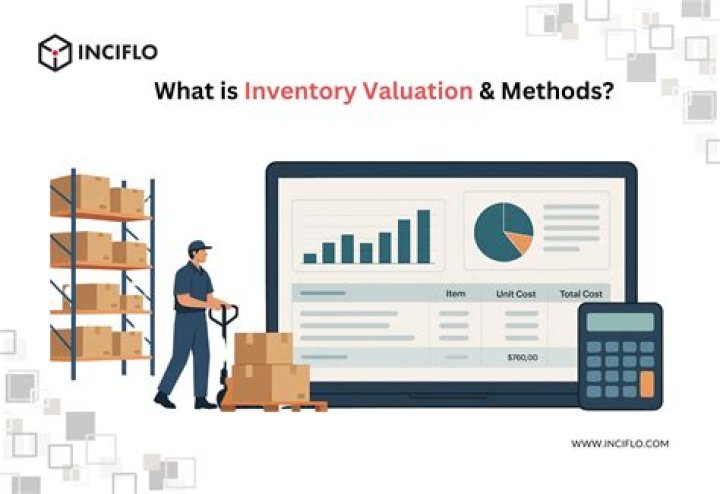 What is the objective of inventory valuation?