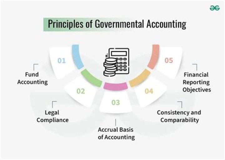 What is the objectives of government accounting?