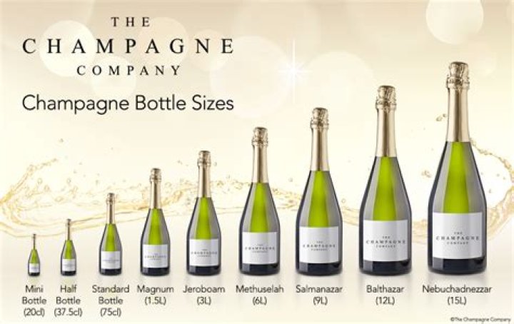 What is the oldest Champagne company?