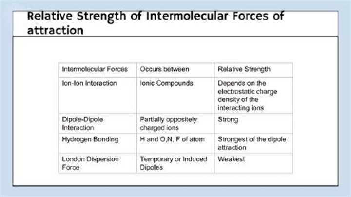 What is the only factor that is relevant in a deduction for depletion?