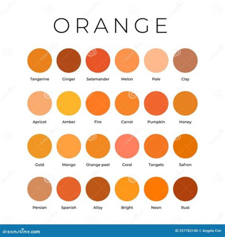 What is the Orange M&M?