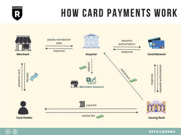 What is the payment period?