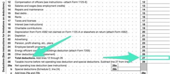 What is the penalty for filing Form 1120S late?