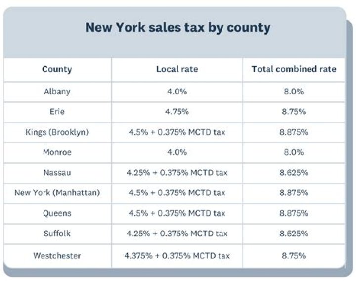 What is the personal income tax rate in New York City?