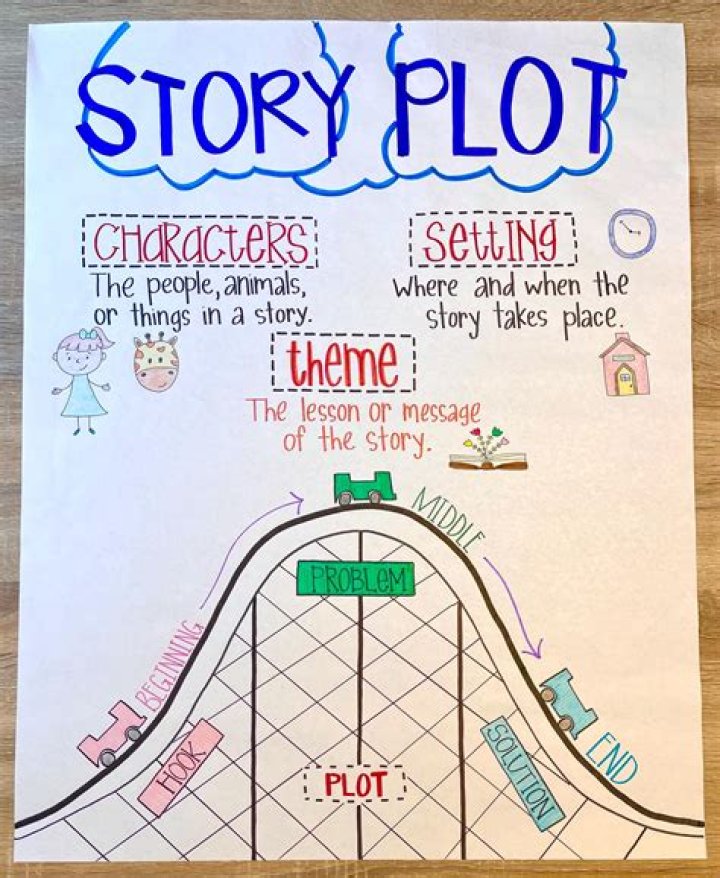 What is the plot of monster?