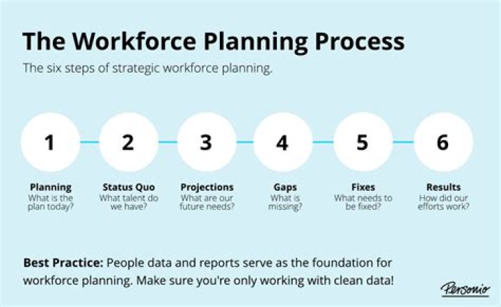 What is the process of certification?