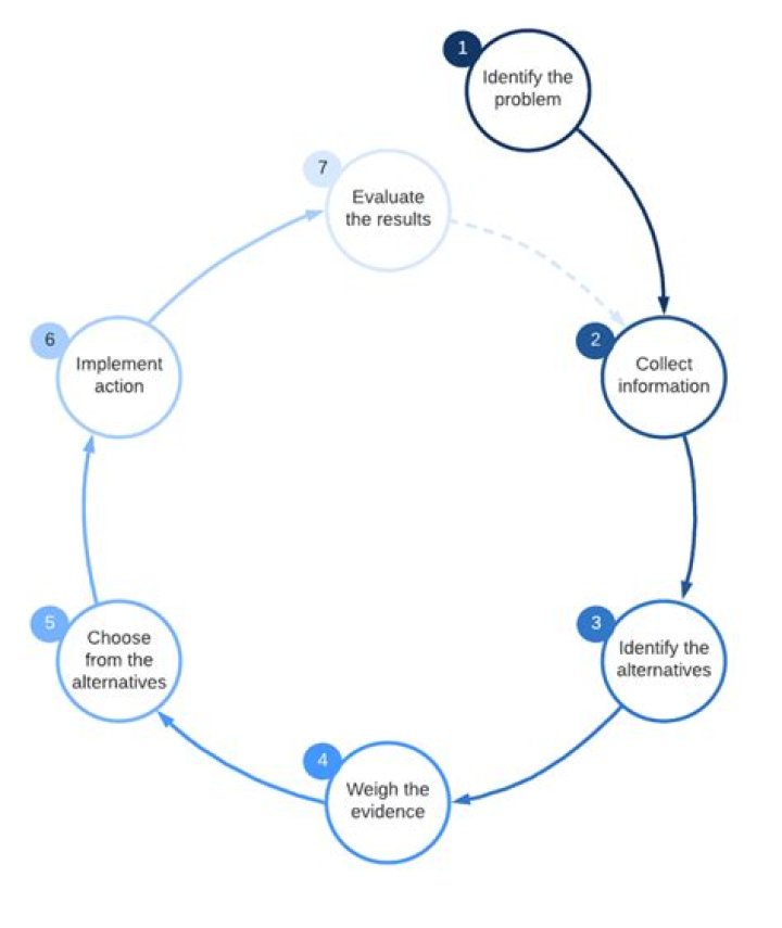 What is the process of evicting someone?
