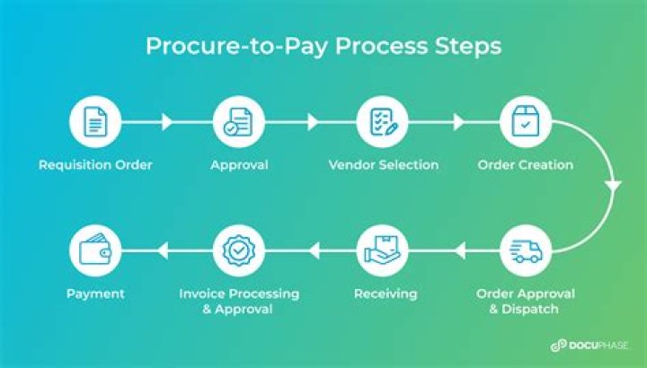 What is the process of paying tax?