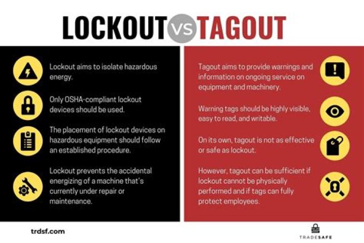 What is the purpose of account lockout?