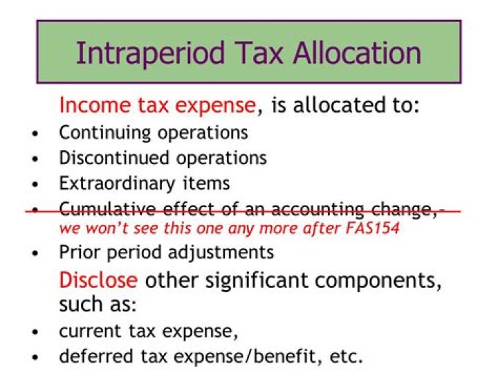 What is the purpose of Intraperiod tax allocation?