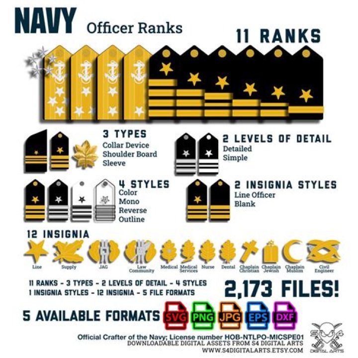 What is the rank of Syria?