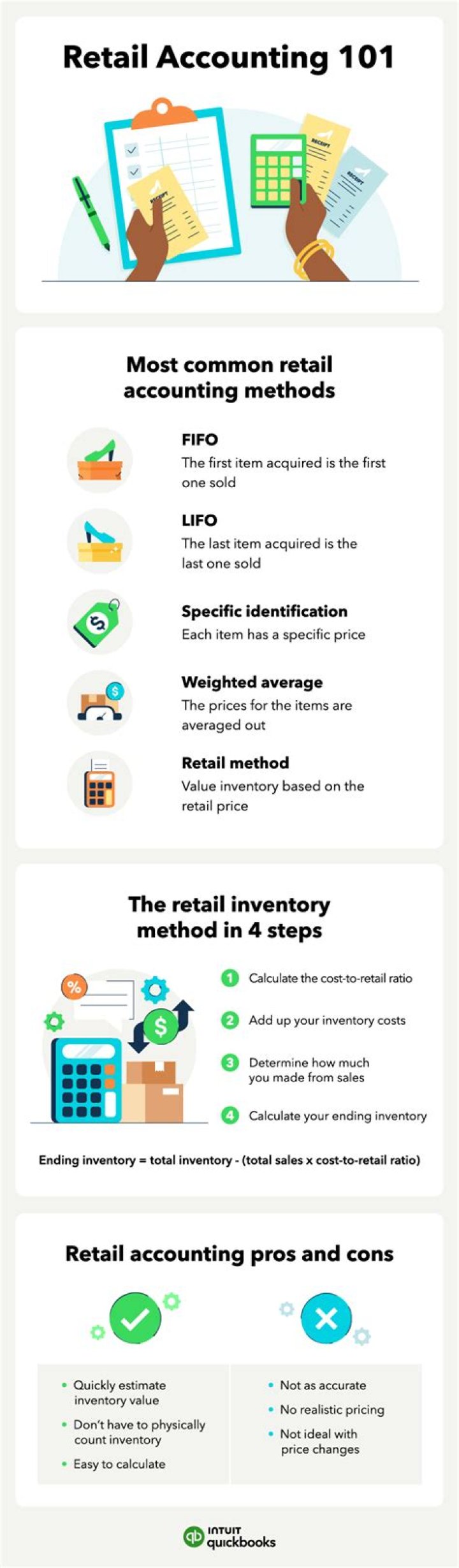 What is the retail accounting method?