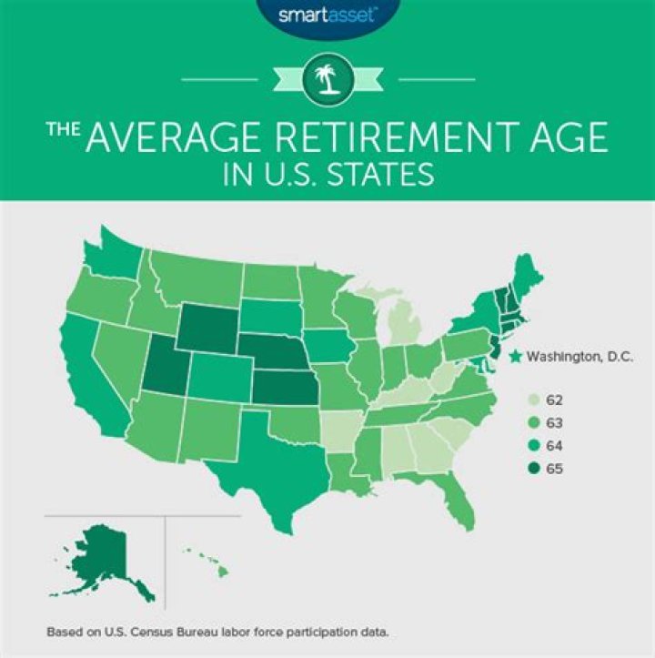 What is the retirement age in Washington state?