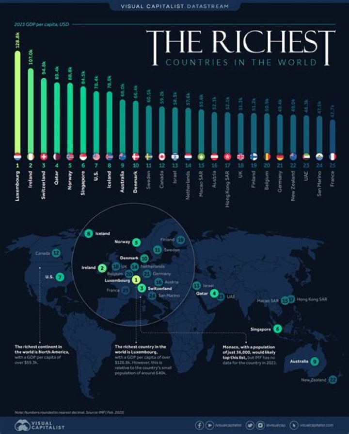 What is the richest restaurant in America?