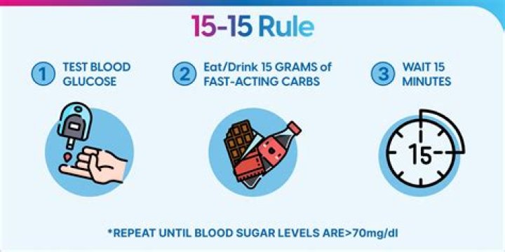 What is the rule of 300 diabetes?