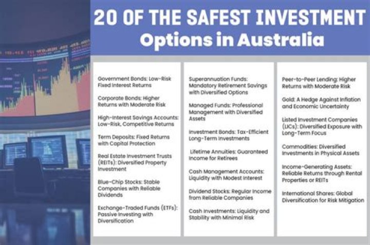 What is the safest investment in TSP?