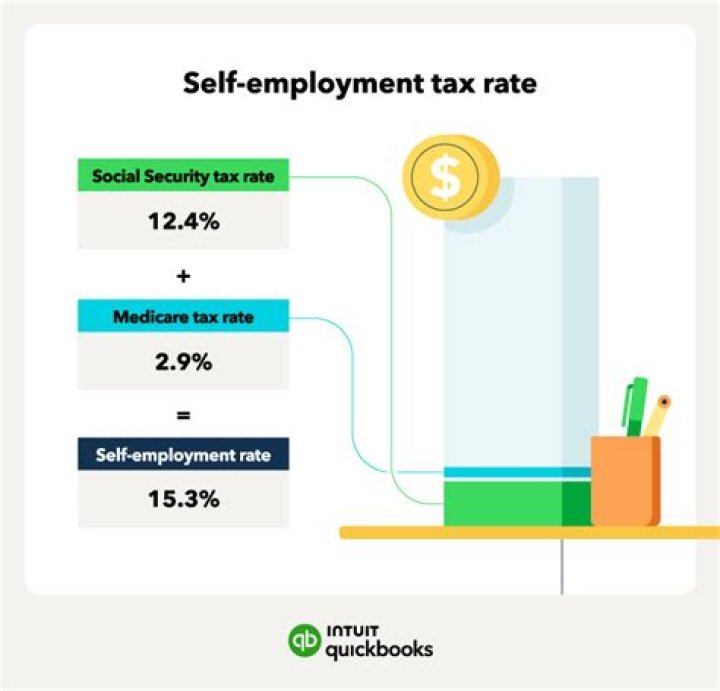What is the self-employment tax rate for 2016?