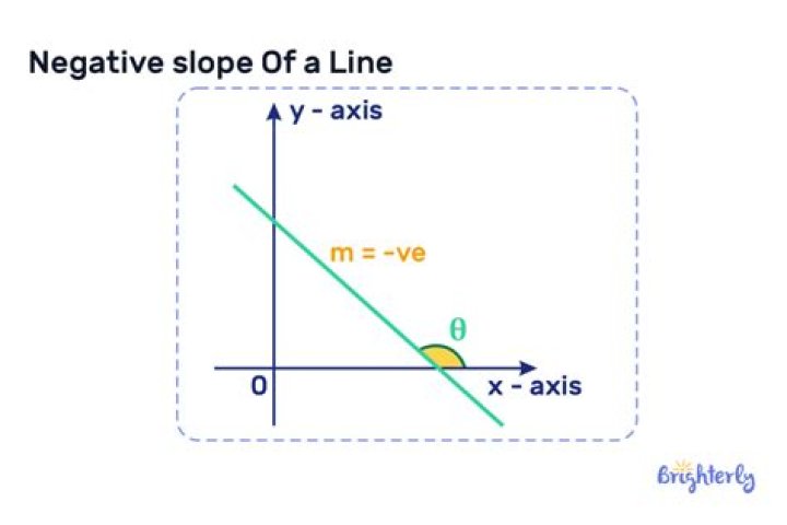 What is the significance of a characteristic line that has a negative slope?