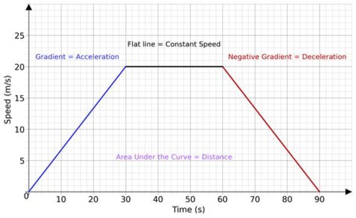 What is the speed of a deer?