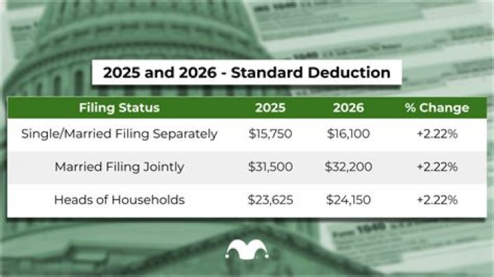 What is the standard deduction for 2020 in New York state?