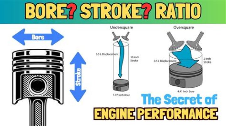 What is the stock bore of a Chevy 350?