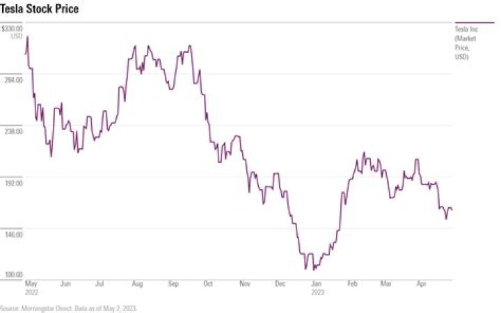 What is the stock price of Cummins Inc?