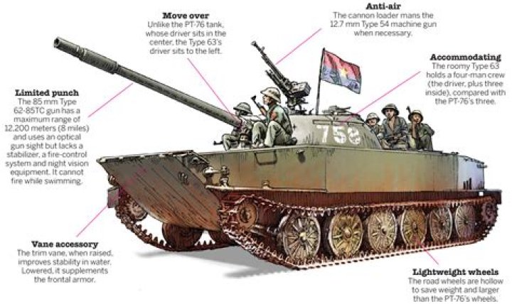 What is the strongest anti-tank gun?