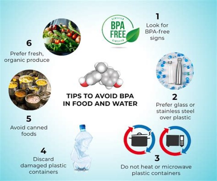 What is the symbol for BPA free plastic?