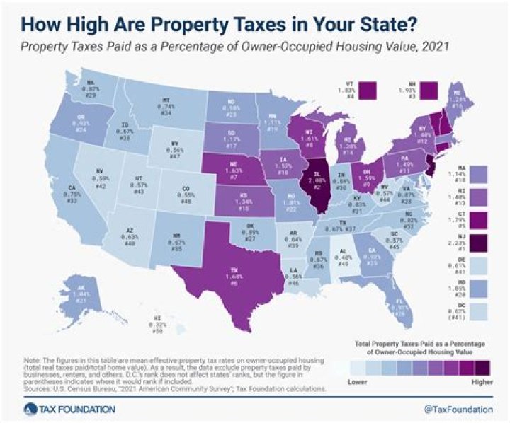 What is the tax rate on gifted property?