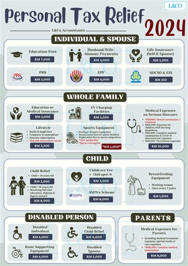 What is the tax rebate for 2020 2021?