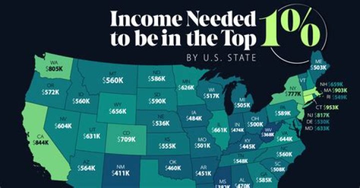 What is the top 10 percent income in the US?