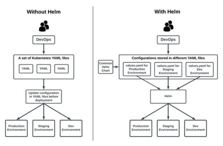 What is the use of RUN statement?