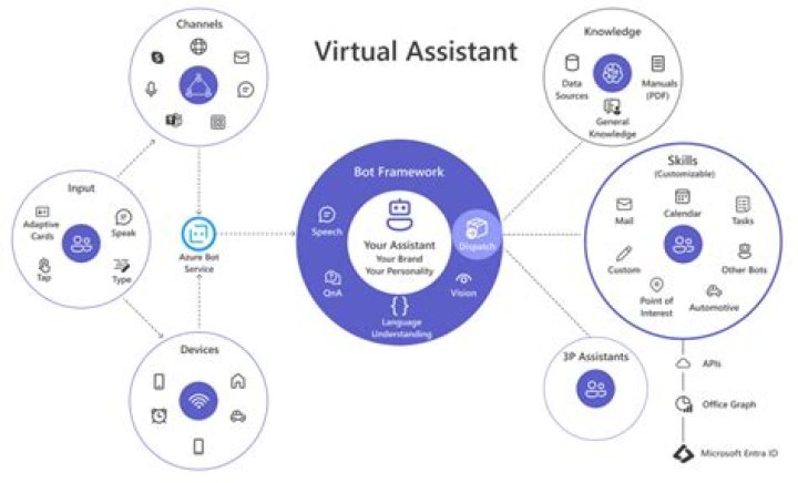 What is the virtual bank?