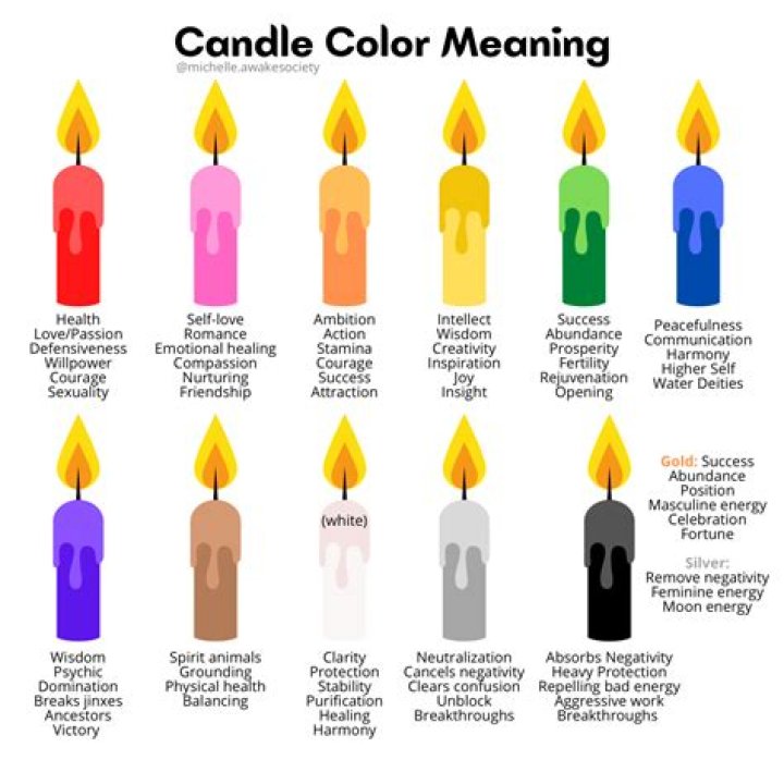 What is the white candle called?