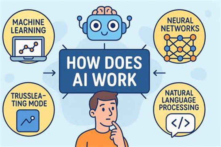 What is the work in telecom company?