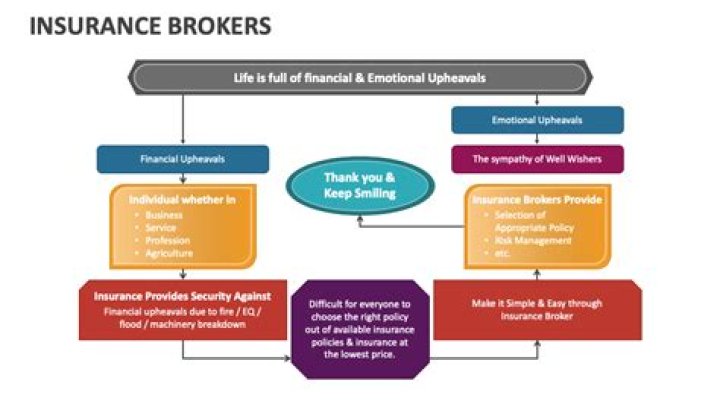 What is the work of insurance broker?