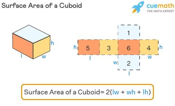What is TSA of cube?