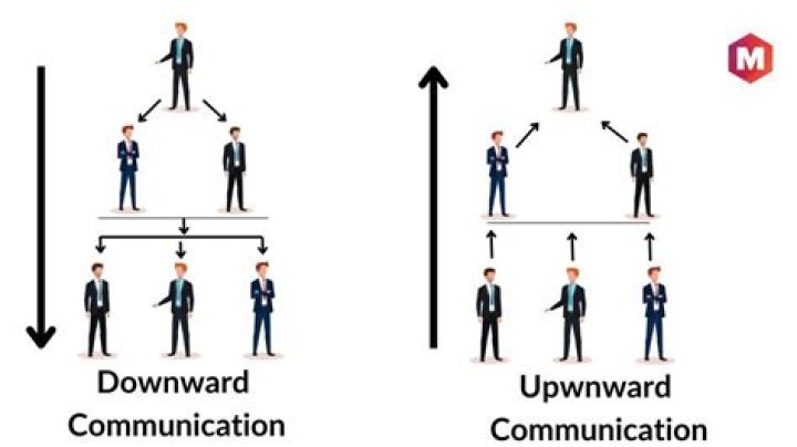 What is up and down communication?