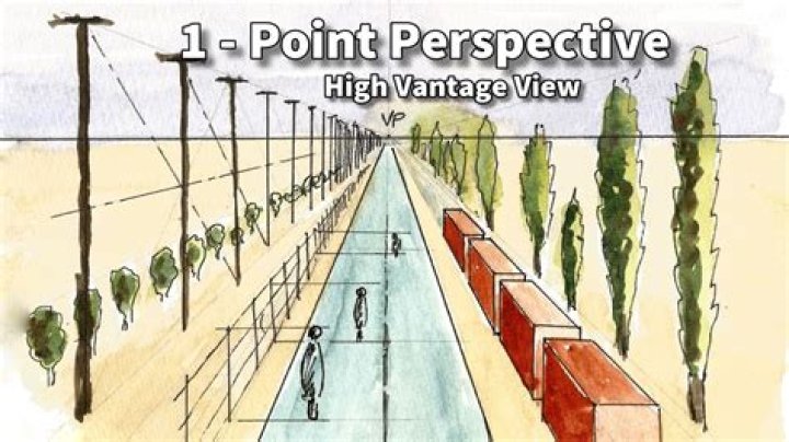 What is Vantage perspective?