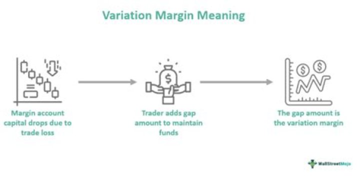 What is variation analysis accounting?