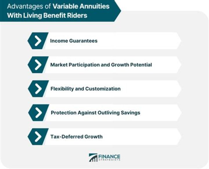 What is wrong with variable annuities?