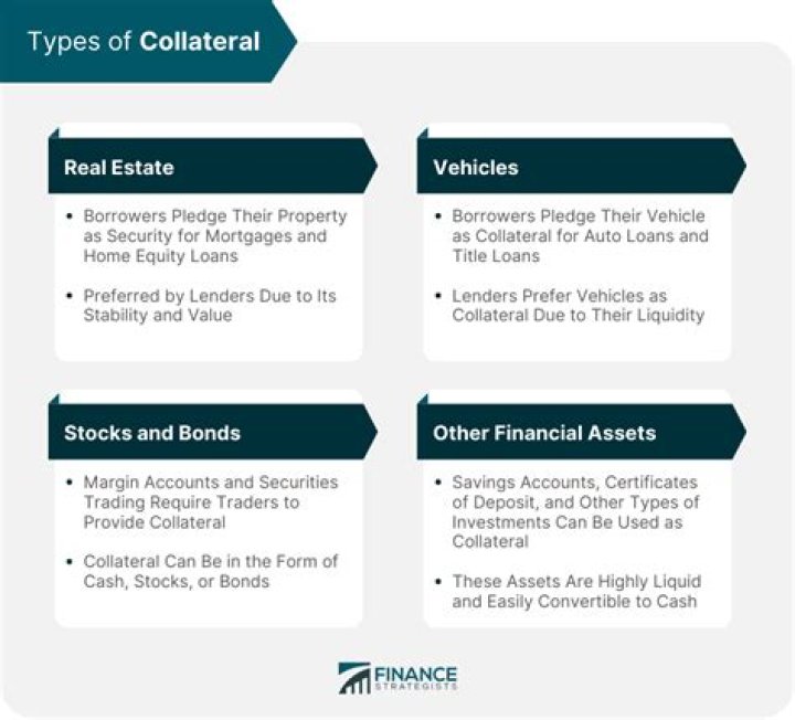 What items can be used as collateral?