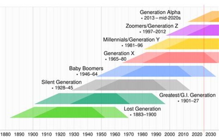 What jobs do most baby boomers have?