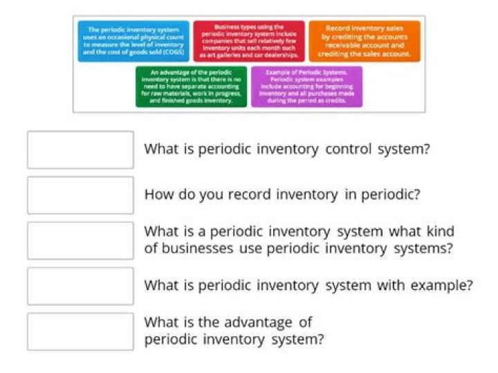 What kind of businesses use periodic inventory systems?