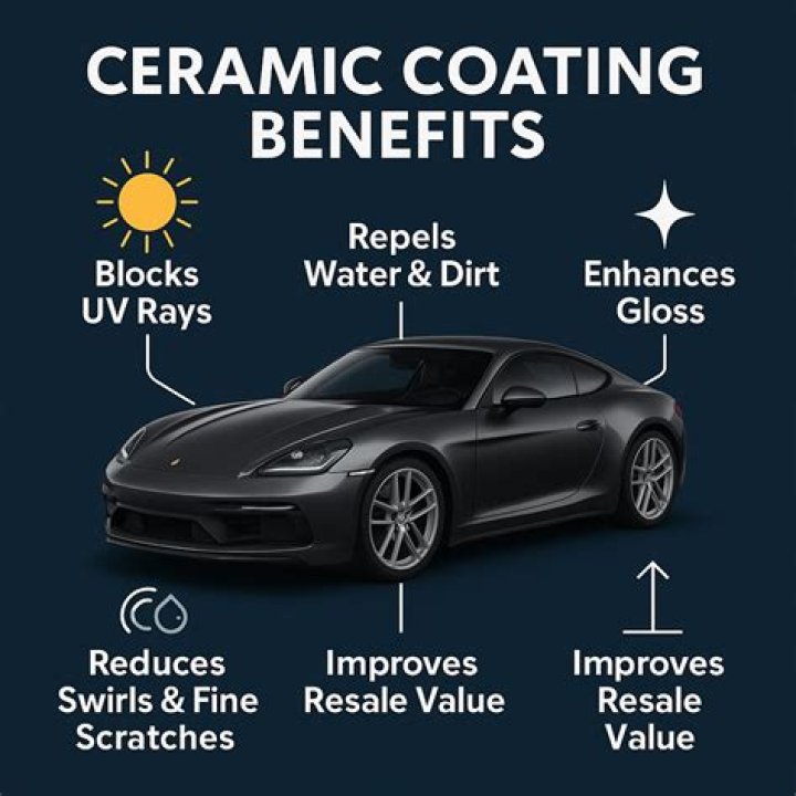 What kind of ceramic coating do professionals use?